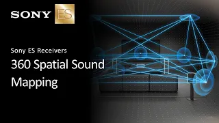 Sony ES Receiver's 360 Spatial Sound Mapping Setup