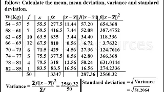 Mean deviation, variance and standard deviation of grouped data.