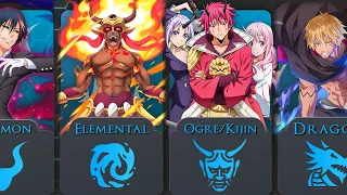 ALL RACES FROM JURA TEMPEST FEDERATION AND THEIR OCCUPATIONS | TENSURA
