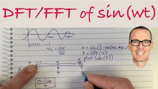 Discrete / Fast Fourier Transform DFT / FFT of a Sinusoid Signal