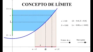 CONCEPTO DE LÍMITE | CALCULO Y ANÁLISIS MATEMÁTICO