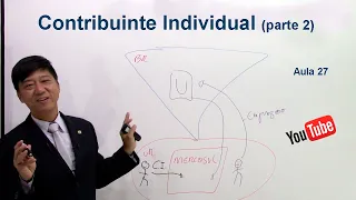 Direito Previdenciário - Contribuinte Individual (parte 2)-Tipos Segurados RGPS-aula 27- Prof Tanaka