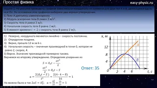 Вариант 28: задачи 1-24