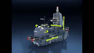 a800z - 4 axis machine performance on a 5 axis machine