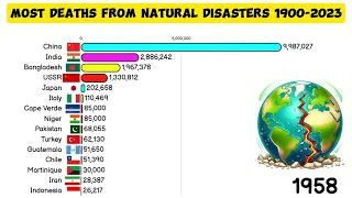 Worldwide Deaths from Natural Disasters 1900-2023