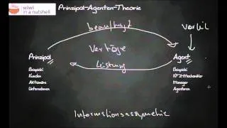 Personalökonomik - Prinzipal Agenten Theorie / Einführung