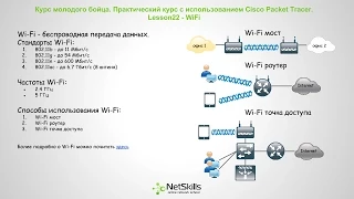 22.Видео уроки Cisco Packet Tracer. Курс молодого бойца. WiFi