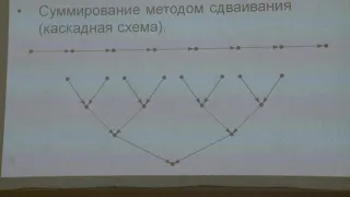 Воеводин В. В. - Суперкомпьютеры - Классификация параллельных вычислительных систем. Часть 1