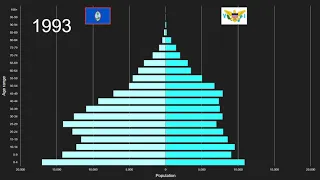 Guam vs United States Virgin Islands Population Pyramid 1950 to 2100