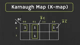 Karnaugh Map (K-map) : 2-Variable and 3-Variable K- map Explained