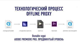 Adobe Premiere Pro. Продвинутый уровень. Эпизод занятия №5: offline Proxy workflow. Дмитрий Ларионов