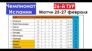 Футбол // Ла Лига 2021-22 (Чемпионат Испании (Примера)) // 26-й тур // Матчи 25-27 февраля / Таблица