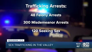Sex trafficking could increase during Final Four