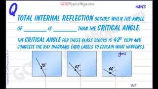 GCSE Physics - Total Internal Reflection