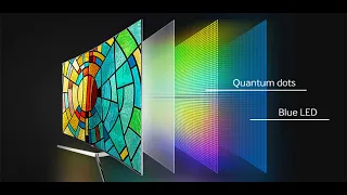 Как выбрать телевизор (часть2)? Чем отличаются OLED, QLED, Triluminos и NanoCell?