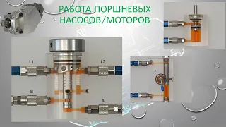 Аксиально-поршневые насосы/моторы + радиально-поршневые и др. поршневые (Piston hydraulic machines).