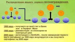 New Millennium Centre Ltd официально представляет новый проект "SunMetropolis"