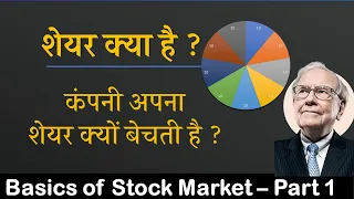 शेयर क्या होता है ? What is share ? | [Basics of Stock Market for Beginners- Part 1]
