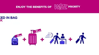 Wizz Air Baggage policy - WIZZ Priority