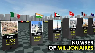 Cities With The Highest Number of MILLIONAIRES 💵