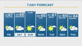 DG weather forecast for Friday, April 3