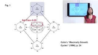 CUHK Music Micro Module 2 - Introduction to Post Tonality, MS cycle and the Hexatonic System