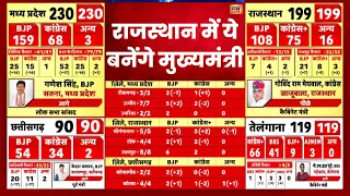 Rajasthan Election Result LIVE : राजस्थान में कौन बनेगा मुख्यमंत्री? BJP । Congress । live | N18L