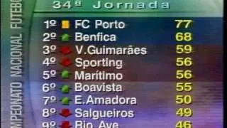 Futebol 97/98 por Gabriel Alves #6: Março, Abril, Maio