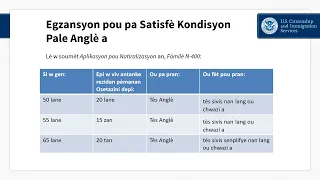 Haitian Creole Naturalization Process Presentation