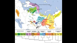 Уральские языки и праязык