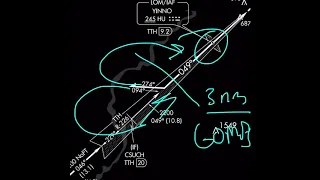 ILS Approach Plates