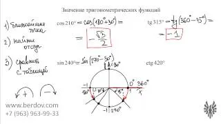 Вычисление значений тригонометрических функций на координатном круге