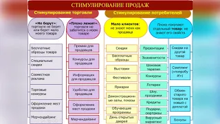 Стимулирование продаж