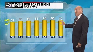 ABC 33/40 News Evening Weather Update - Tuesday, April 26, 2022