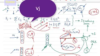 Deep Learning 57: Capsule Networks (Dynamic Routing Algorithm)