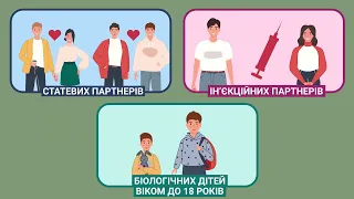 Все що потрібно знати про індексне тестування на виявлення ВІЛ-інфекції