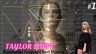 Taylor Swift - Reputation Era Fantasy Chart History (2017-2019)