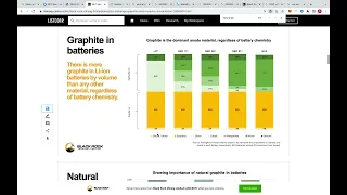 BLACK ROCK - BKT  - ASX  - NATURAL GRAPHITE & TOP PICK ITM ASX