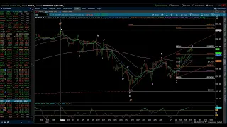 S&P 500 & NASDAQ 100 / Elliott Wave Update 5/7/2024 by Michael Filighera