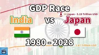 India vs Japan GDP Race (1980-2028)