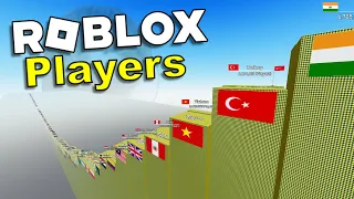 Roblox Players By Country 👪 Comparison