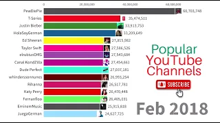 Most Subscribed YouTube Channels 2005-2024