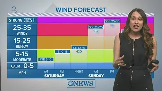 Beautiful Saturday, windy Sunday ahead