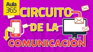 El Circuito de la Comunicación | Videos Educativos Aula365