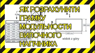 Іспит UDT - Діаграми ємності. Більше прикладів.