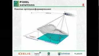 Комментарии к презентации "Понятия о ДЗЗ"