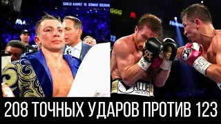 ДОКАЗАТЕЛЬСТВО победы Головкина над Канело/ Раскрыт ЗАГОВОР WBC против GGG!!!
