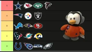 NFL Defense Tier List