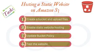 AWS - Storage - Lab 6 - S3 - Hosting a Static Website on Amazon S3 - by Cloud Pedagogy