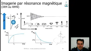 IRM Expliquée : Comment Fonctionne l'Imagerie par Résonance Magnétique ?